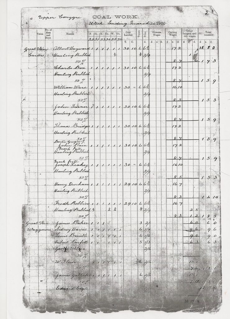 Upper Conygre Pit Timesheets 26 March 1908